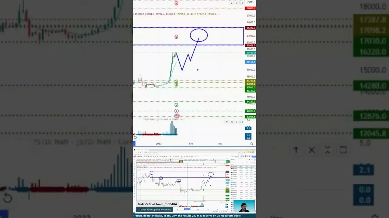 Planning and Reviewing the Trade 🔍 #tradingtime with #tradewithufos