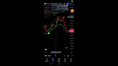 TRADINGVIEW BEST INDICATOR ! 🔥 2024 AUTOPILOT SIGNALS 🔥 💰 🤑 #FOREX #STOCKS #CRYPTO