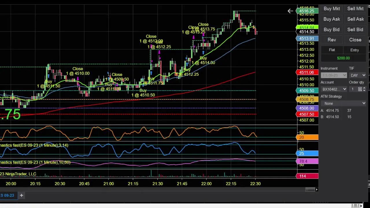 Tuesday Night Recap and research with DayTraderRockStar