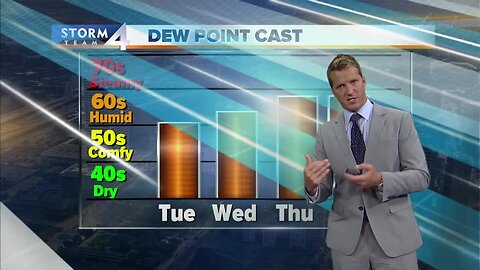 Brian Niznansky's Midday Storm Team 4cast