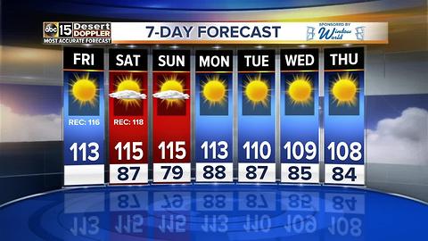 Flirting with records for a couple more days