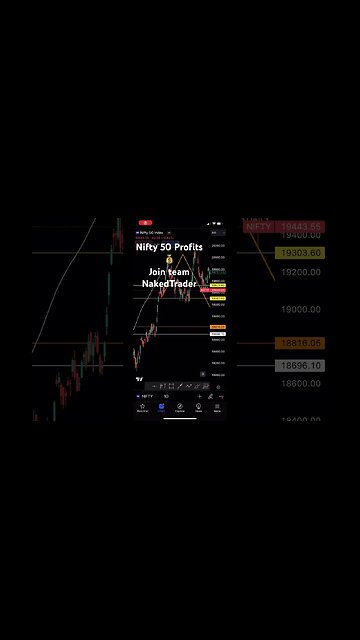 Nifty 50 profits | #nifty50 #niftytrading #shorts