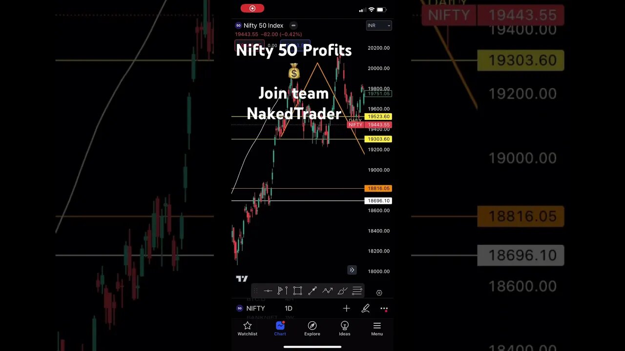 Nifty 50 profits | #nifty50 #niftytrading #shorts