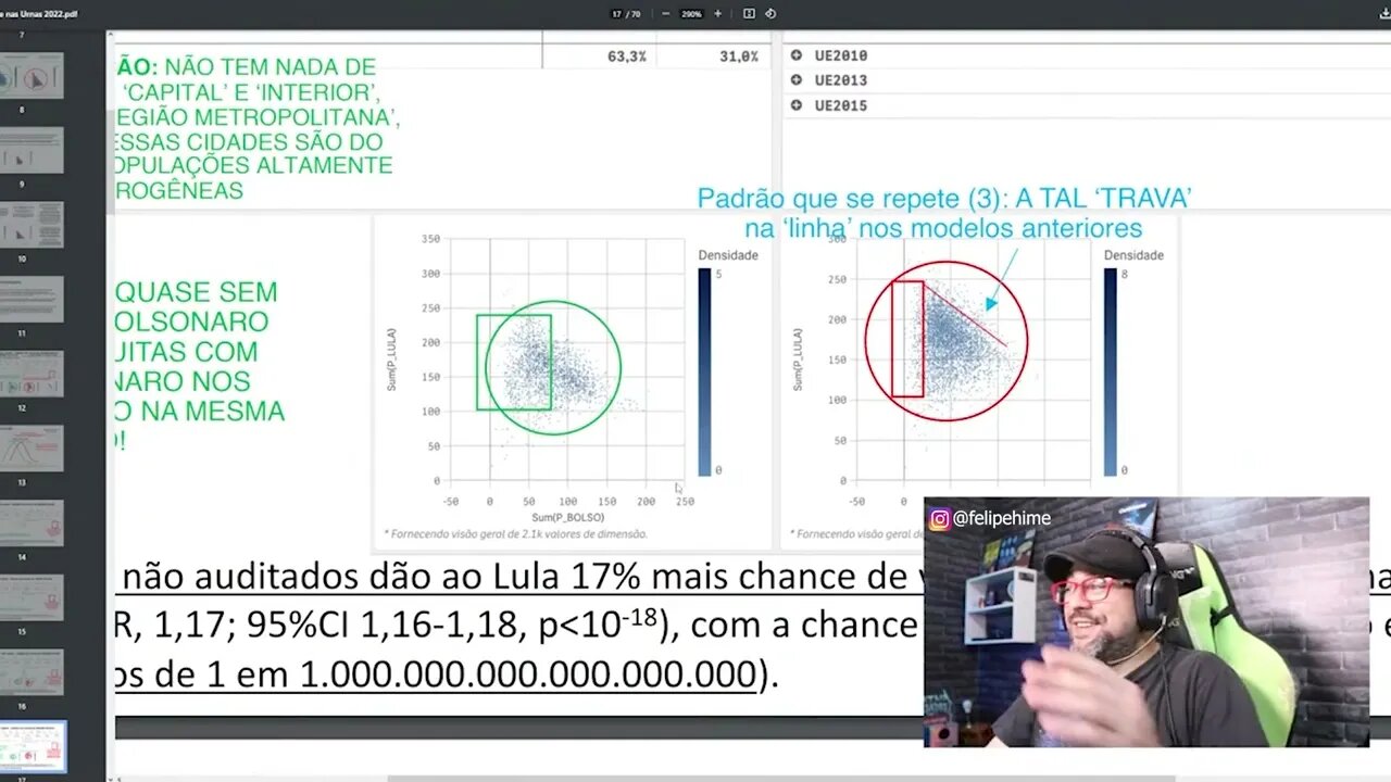 Relatório Argentino das eleições bolsonaro REFUTADO no Paint!