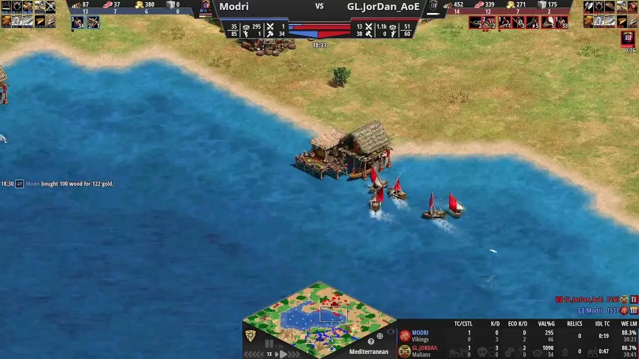 Jordan the Admiral showcases his Mediterranean skill against Modri