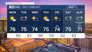 FORECAST: Warm week ahead!
