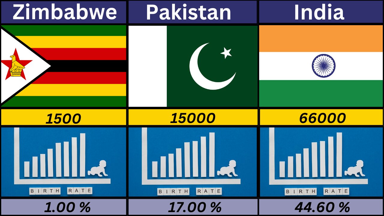 How Many Babies are Born per Day Each country