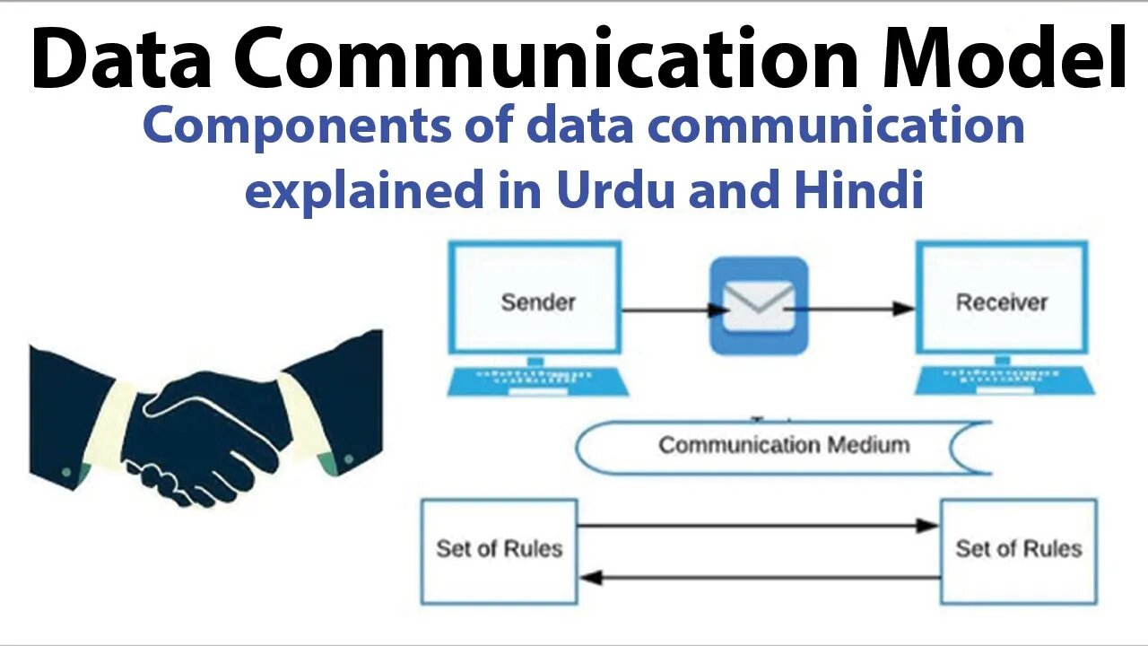 Explain Data Communication and its types in Urdu/Hindi