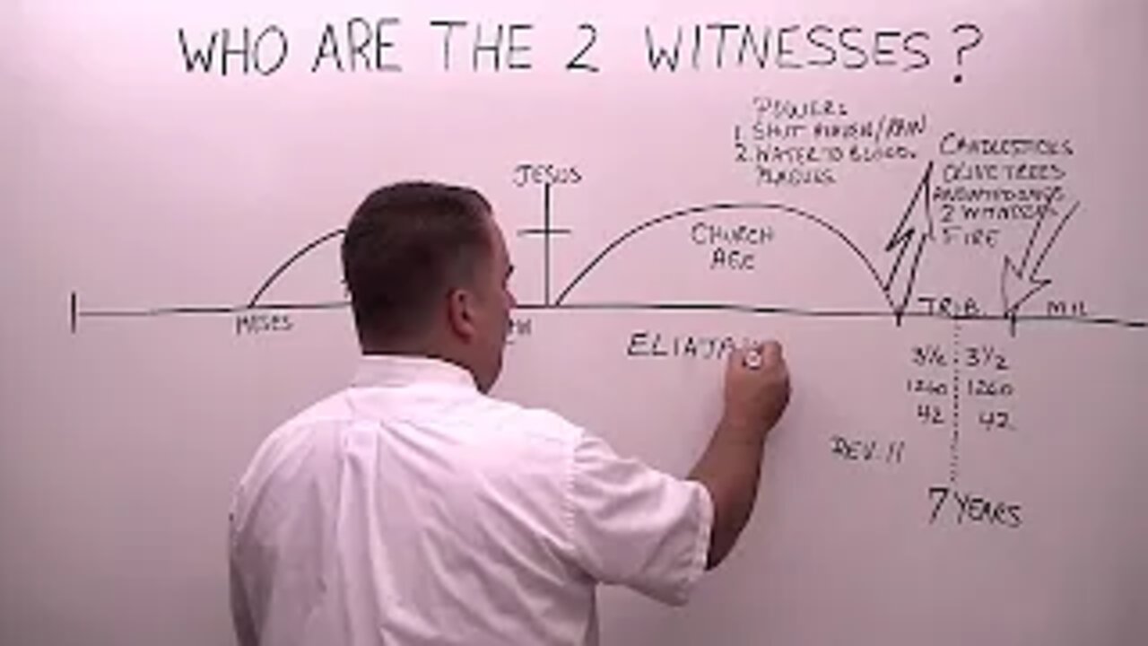 (August 2015) Who are the 2 Witnesses in Revelation chapter 11? - Robert Breaker