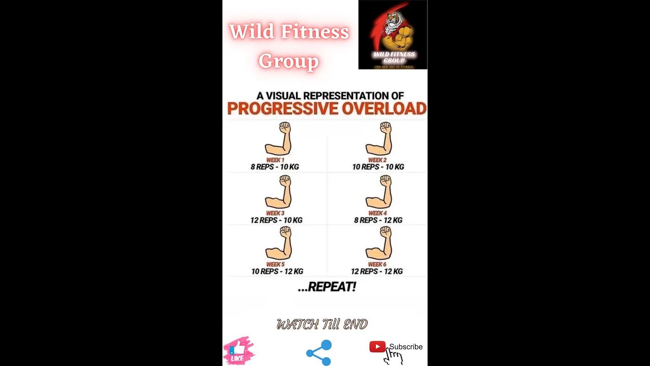 🔥A visual representation of progressive overload🔥#fitness🔥#wildfitnessgroup🔥#shorts🔥