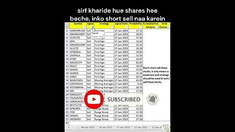 18-01-2023 kaun se share trade kare #shorts #investment #stockmarket #multibaggerstocks