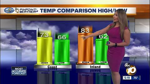 10News Pinpoint Weather with Meteorologist Angelica Campos