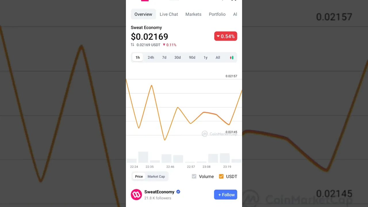 SWEAT COIN PRICE PREDICTION SWEATCOIN VALUE SWEATCOIN VS STEPN , WHY BEAR ? #sweatcoin #sweatcoinapp