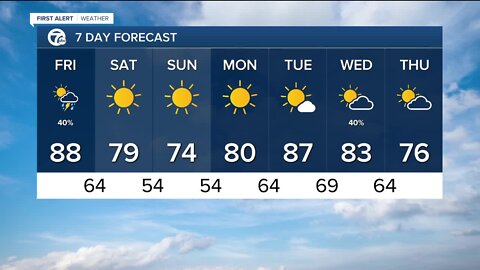 FORECAST: Friday morning