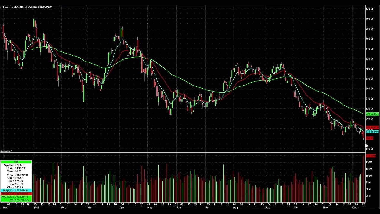 Day Trading Watch List Video for December 14th