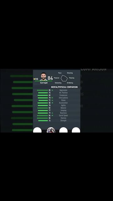 FIFA 23 - PLAYER’S ATTRIBUTES — CARVAJAL — REAL MADRID