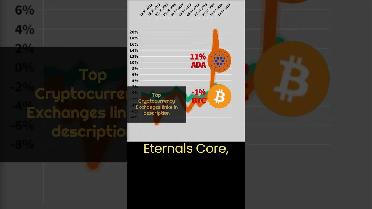 Why is Cardano (ADA) growing? 🔥 Crypto news #28 🔥 Bitcoin VS Ada cardano 🔥 cardano news.