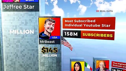 Top Richest YouTube Star 2023 - 3D