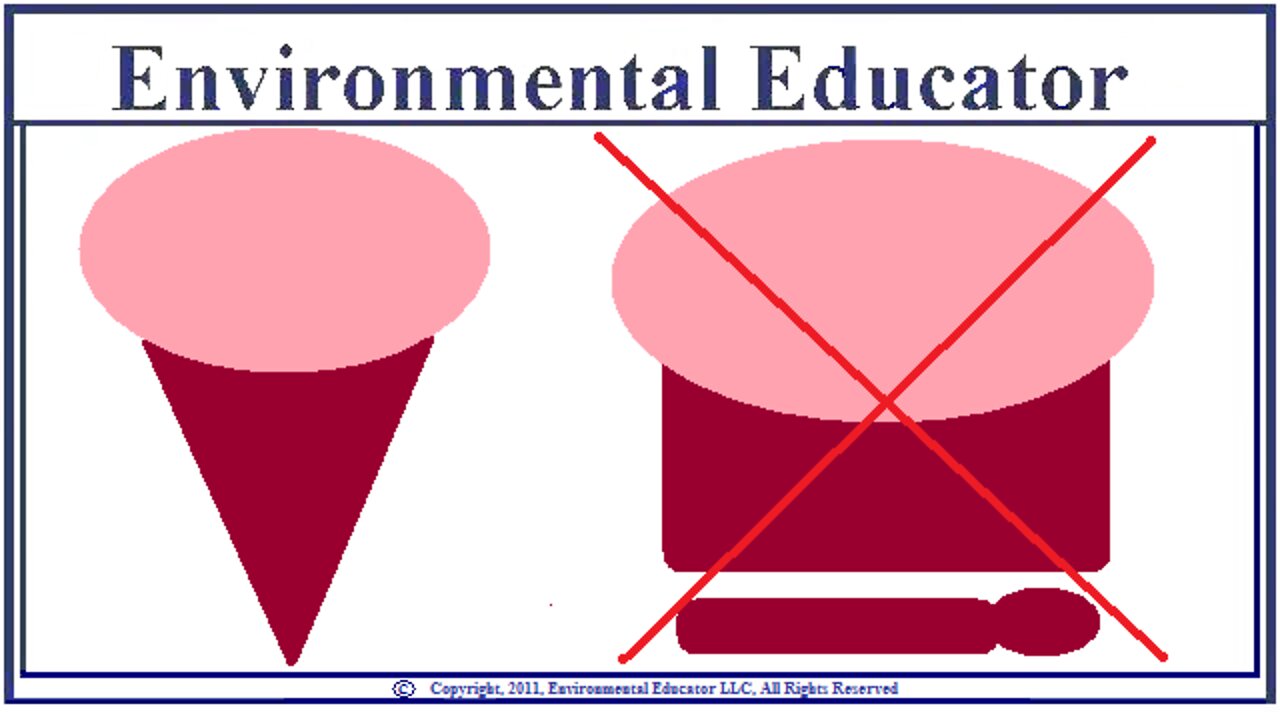 ENVIRONMENTAL EDUCATOR EDUCATION WEEK 9 - DAILY RESPONSIBLE PRACTICAL TIPS