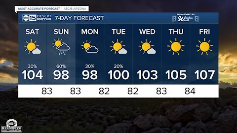 FORECAST: Storm chances go up Saturday evening and night