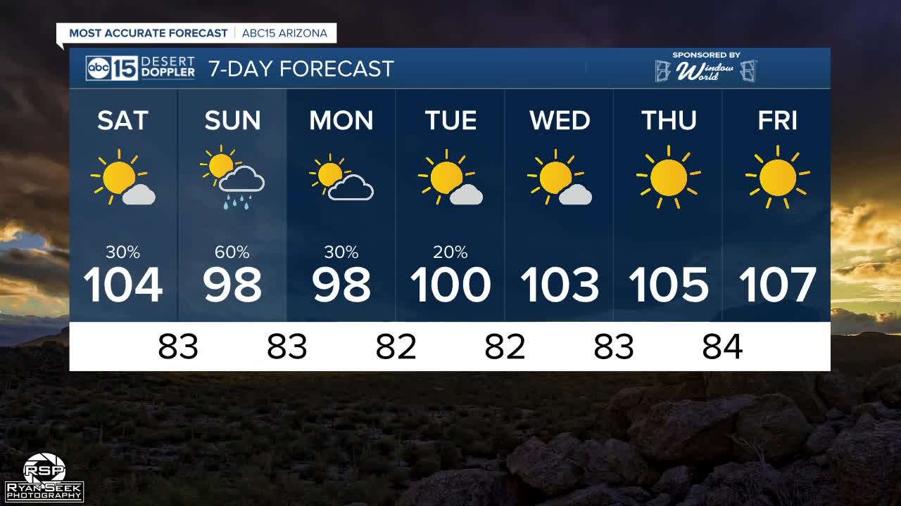 FORECAST: Storm chances go up Saturday evening and night