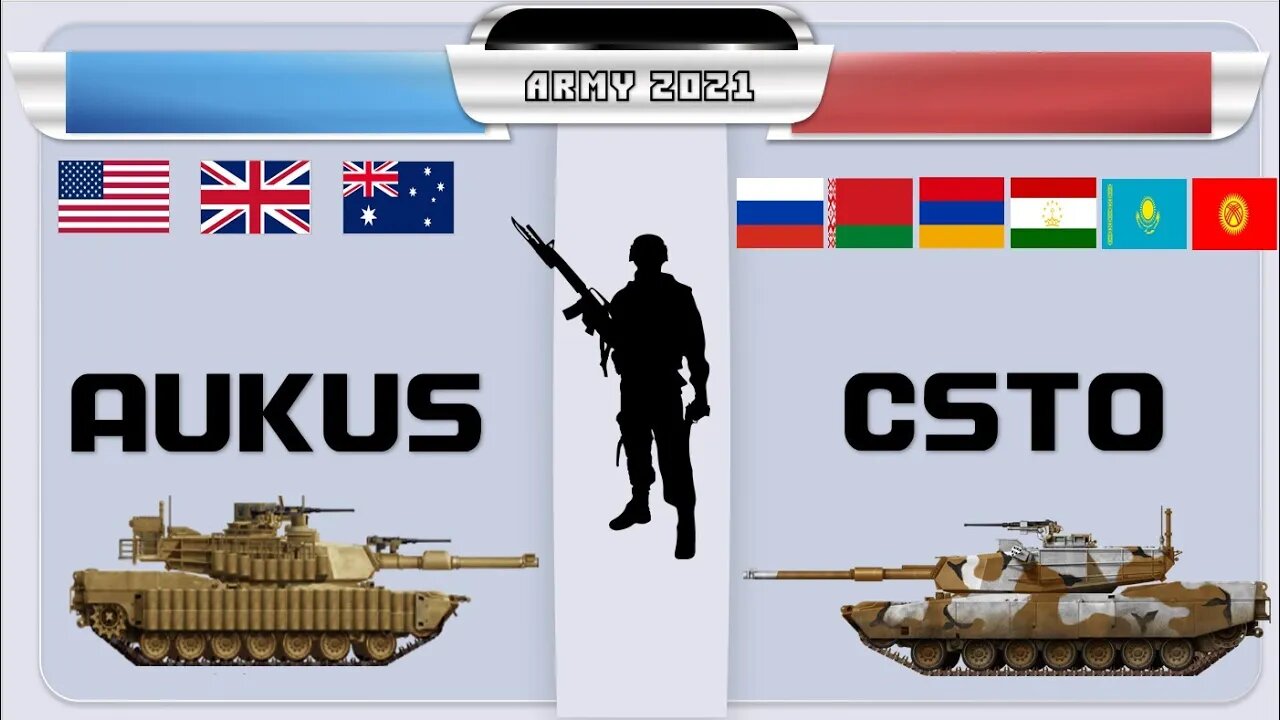 AUKUS VS CSTO Military Power Comparison 2021 πΊπΈ,β Army 2021
