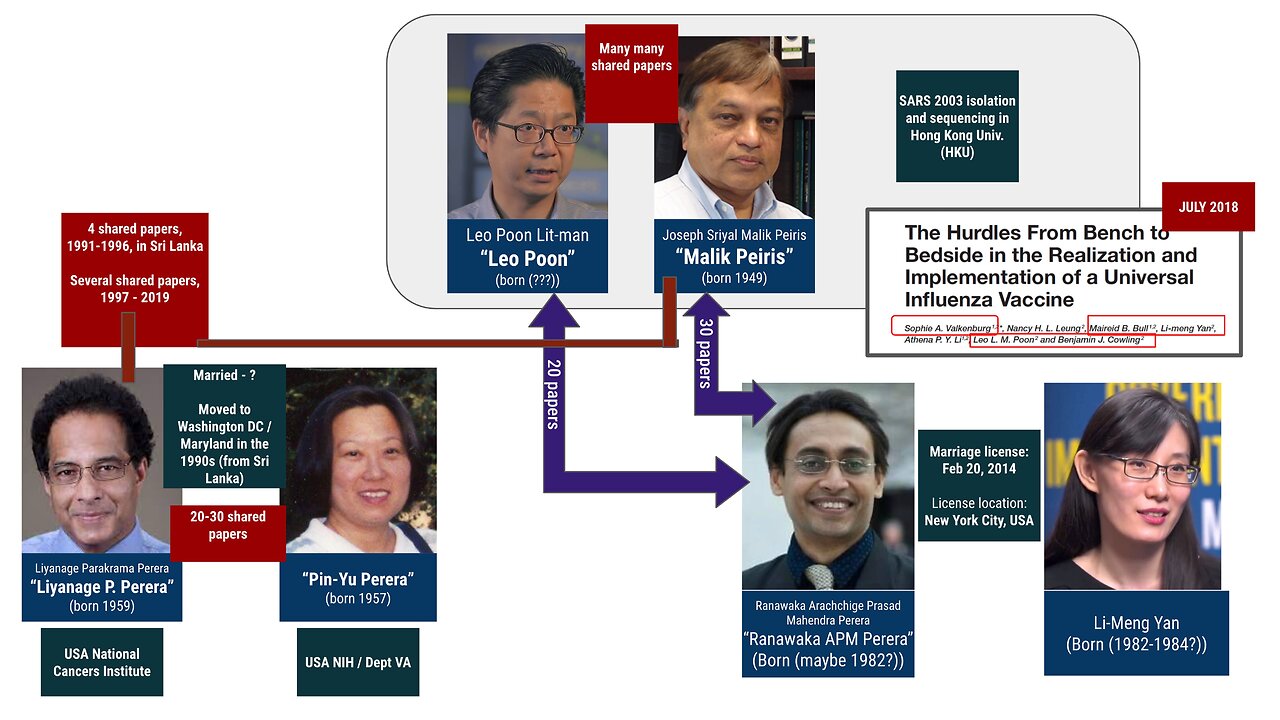 Li-Meng Yan summary: Married spy family, colluded w/ Fauci to reinforce CV19 WORST CASE SCENARIO