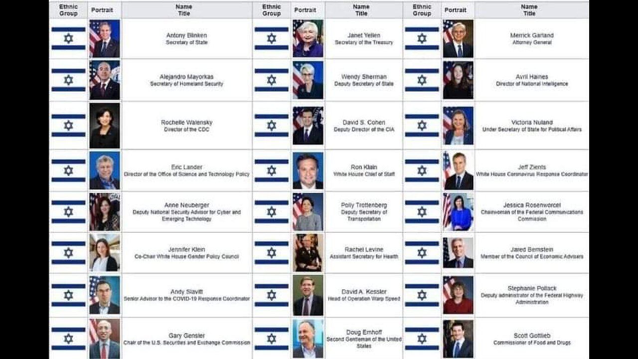 Greater Israel and America's Holy War: The Last Stage of a Plan for Talmudic World Hegemony?