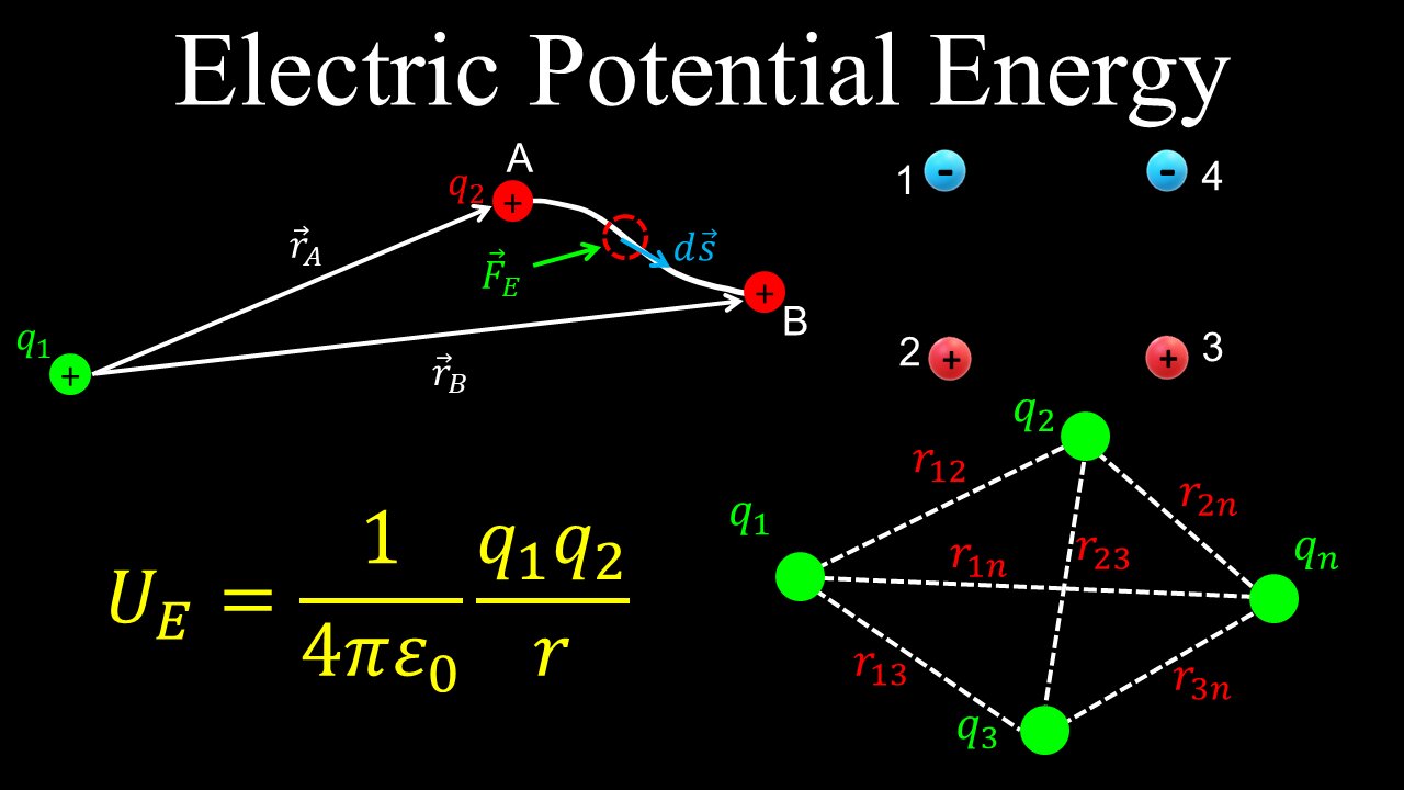 Electric Potential Energy - Physics