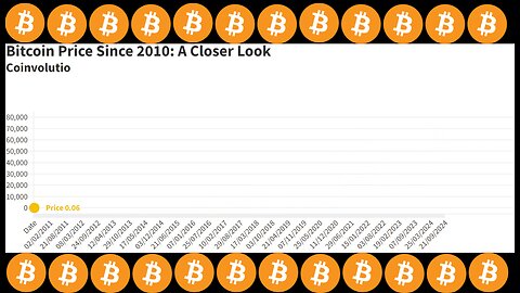 Bitcoin Price Since 2010 Until 21. September 2024