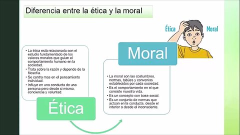 Lectura crítica guiada ¿Cuáles son los principios teóricos de la ética?