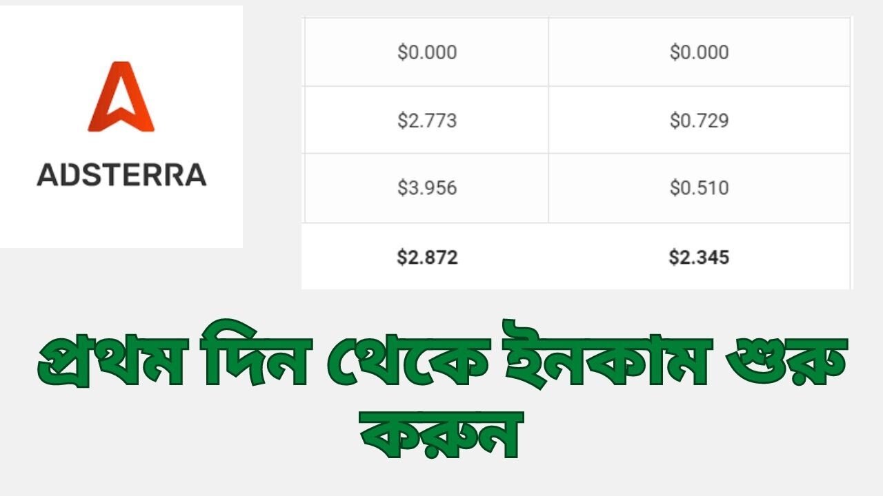 Adsterra থেকে ফ্রী ওয়েভ সাইট মনিটাইজেশন করে ইনকাম করুন...