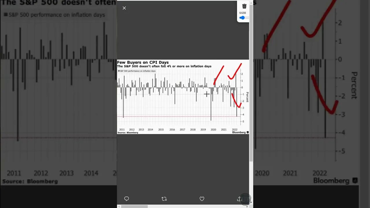 Watch Out this Week for the CPI "Very Crucial"