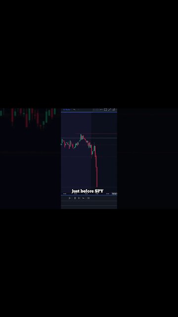 🔥11% Profit in LESS Than 15 Mins | Day-Trading SPY Options