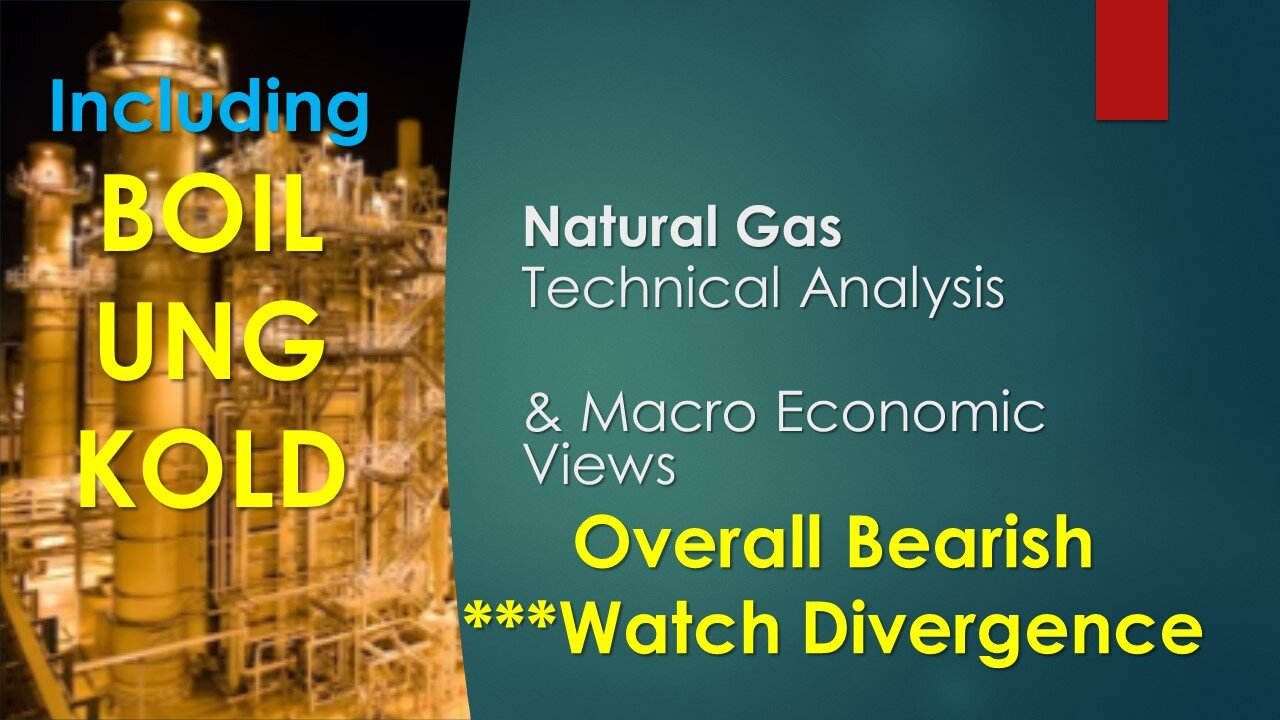 Natural Gas BOIL UNG KOLD Technical Analysis Jan 24 2024