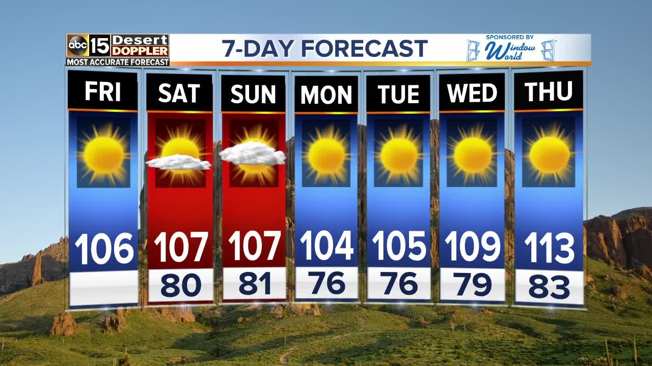 FORECAST: Triple digit weekend ahead