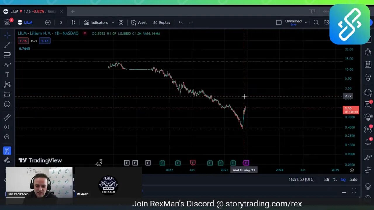 Rexman Trades Episode 3: Analysis on $AUGX $KODK $APRN $QQQ & more!