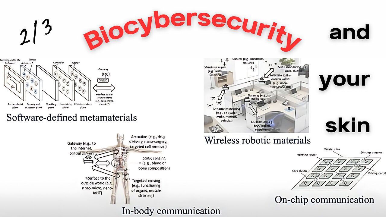 Biosecurity and your skin 2/3