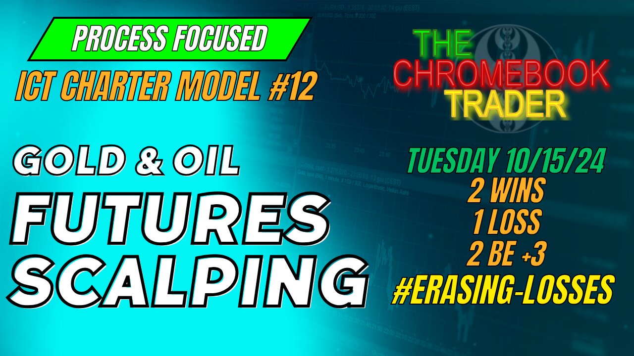 Oil & Gold Futures Scalping | Process Over Profits | 10152024