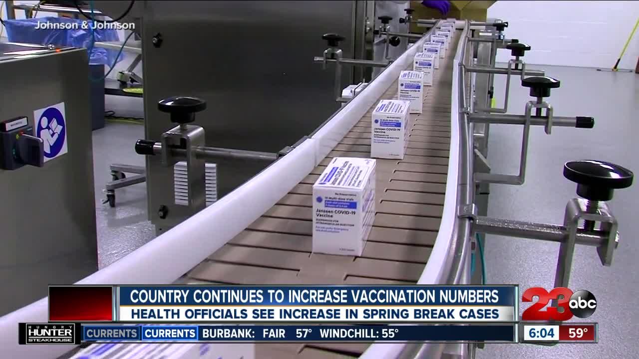 Country continues to increase vaccination numbers, health officials see increase in Spring Break cases