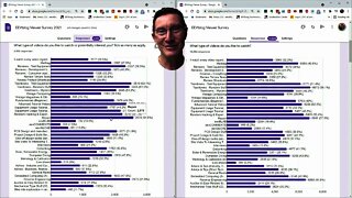 EEVblog Survey Results - 2021