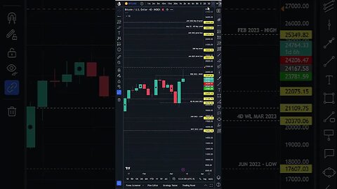 Bitcoin Next Move & Key Kevels