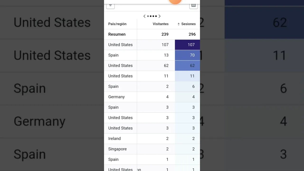 Informe de Paises que visitan mi Tienda / TitoJuan