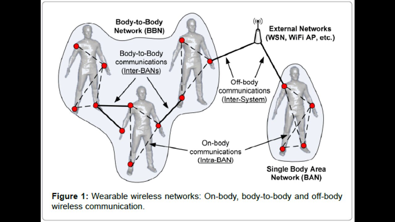 NEXT UP: The Internet Of Bodies -TransHumanism