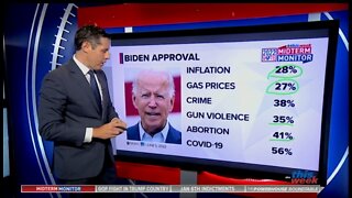 ABC Poll: Biden Is A Serious Drag On Democrat Candidates