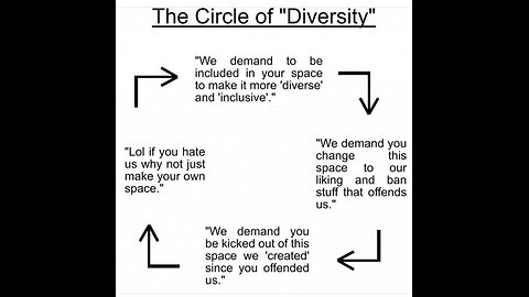 NYT new york times BURIES Study Exposing democrat woke DEI diversity equity inclusion hostile Danger