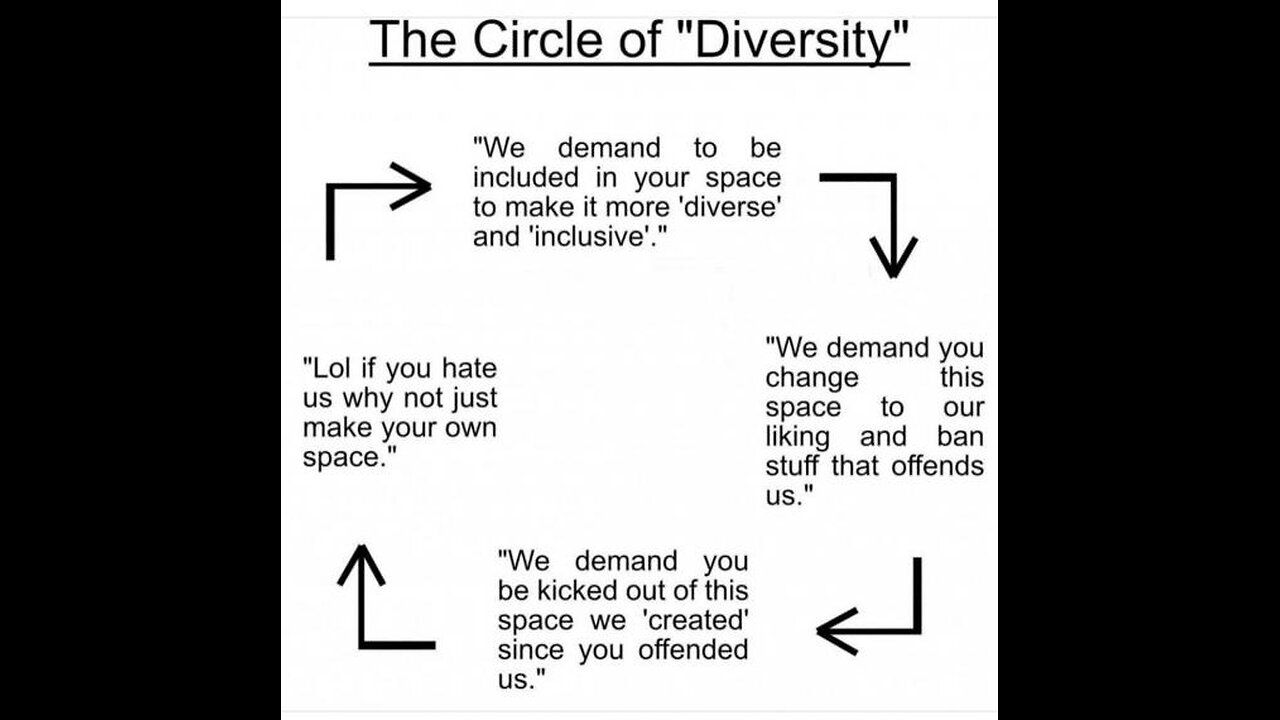NYT new york times BURIES Study Exposing democrat woke DEI diversity equity inclusion hostile Danger