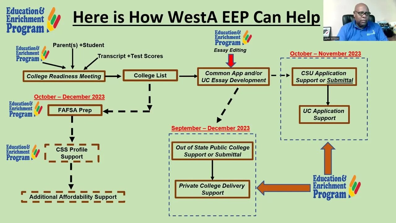 How We Can Help With College Access and FA Support