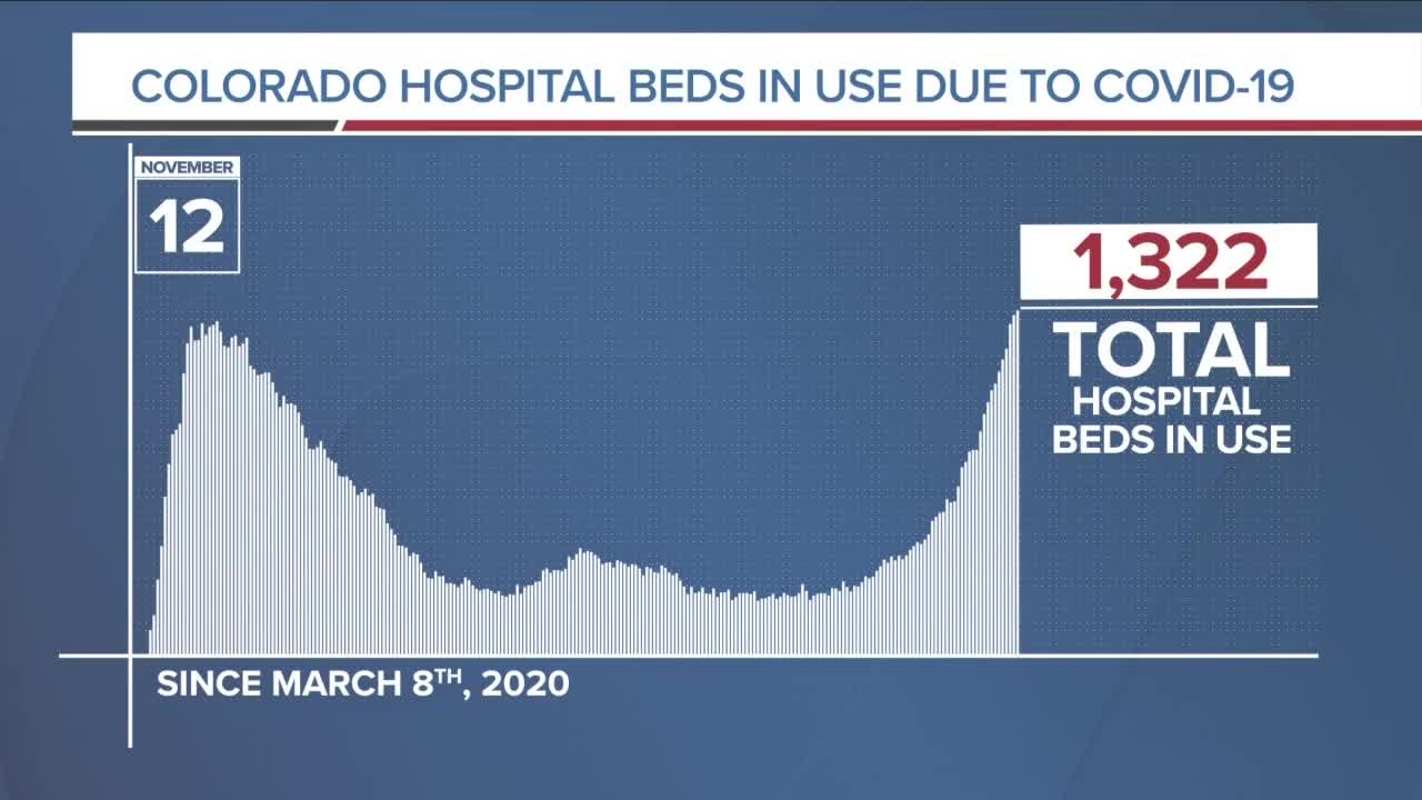 GRAPH: COVID-19 hospital beds in use as of November 12, 2020