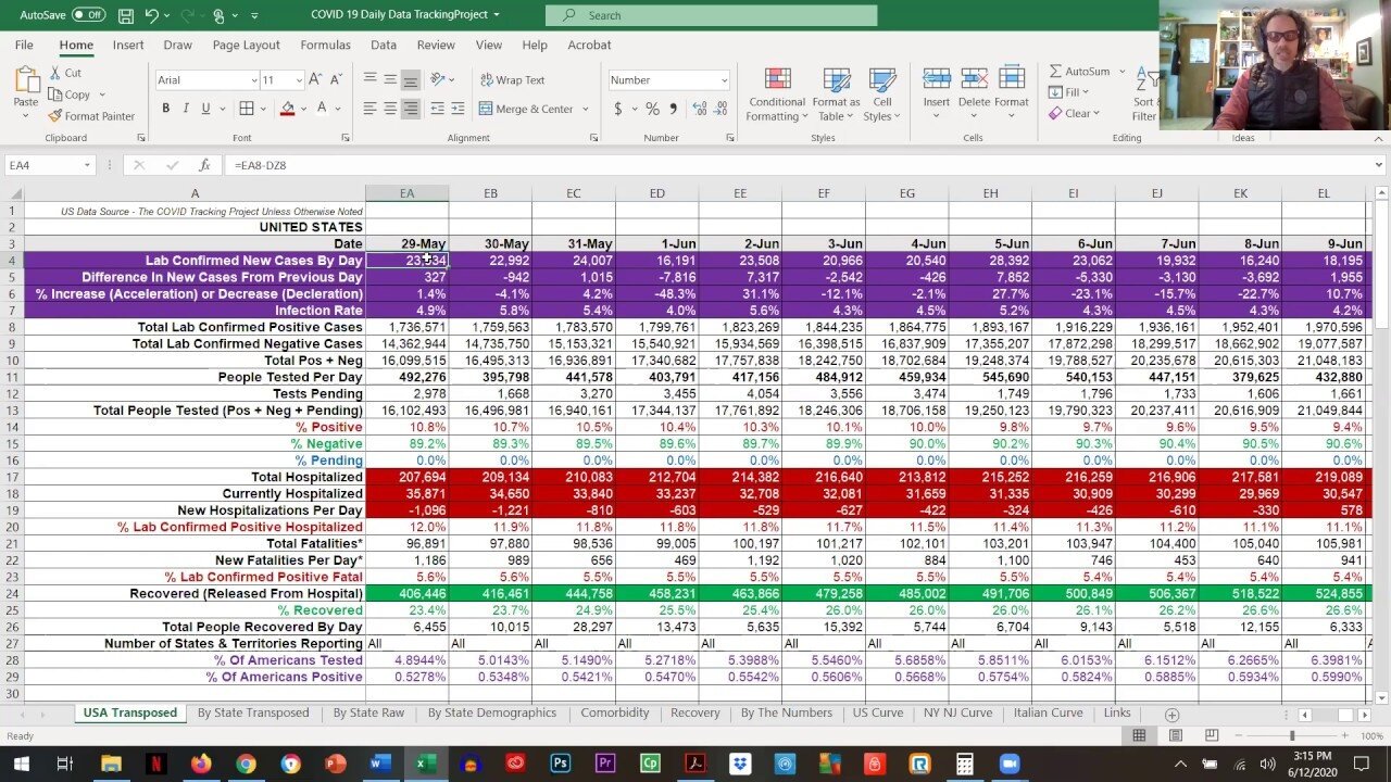 COVID-19 Reviewing Data Together PSA72 - Jun 12